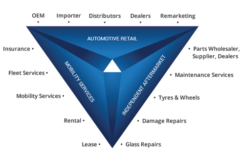 interactive software development