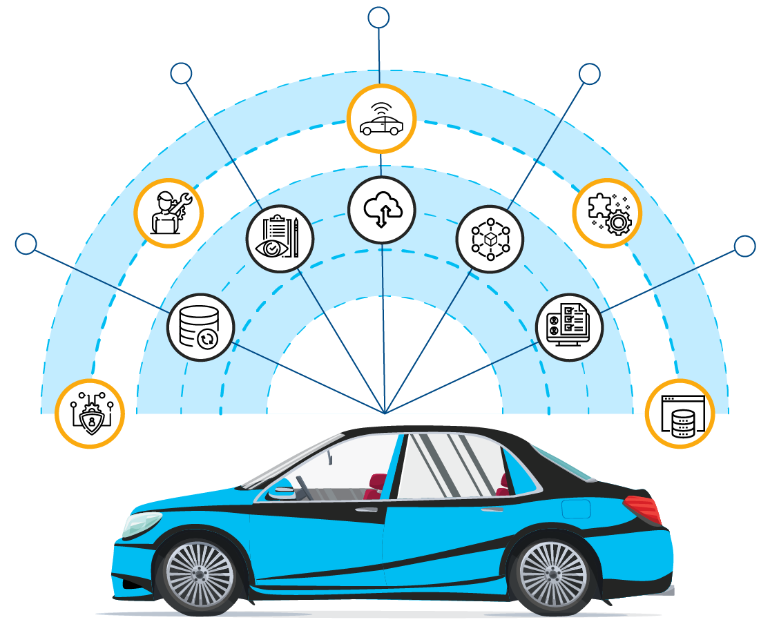 Automative Partner