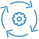 End to End System Testing