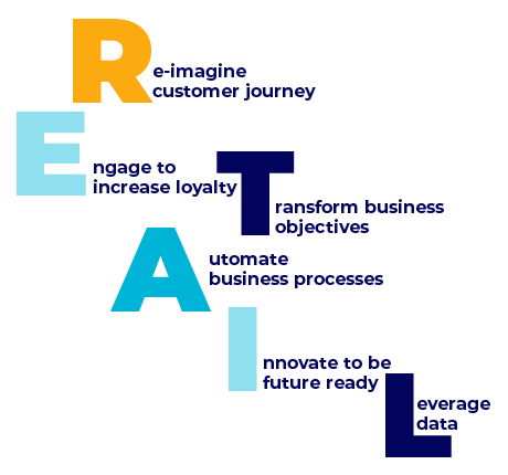 Digital Retail Solutions