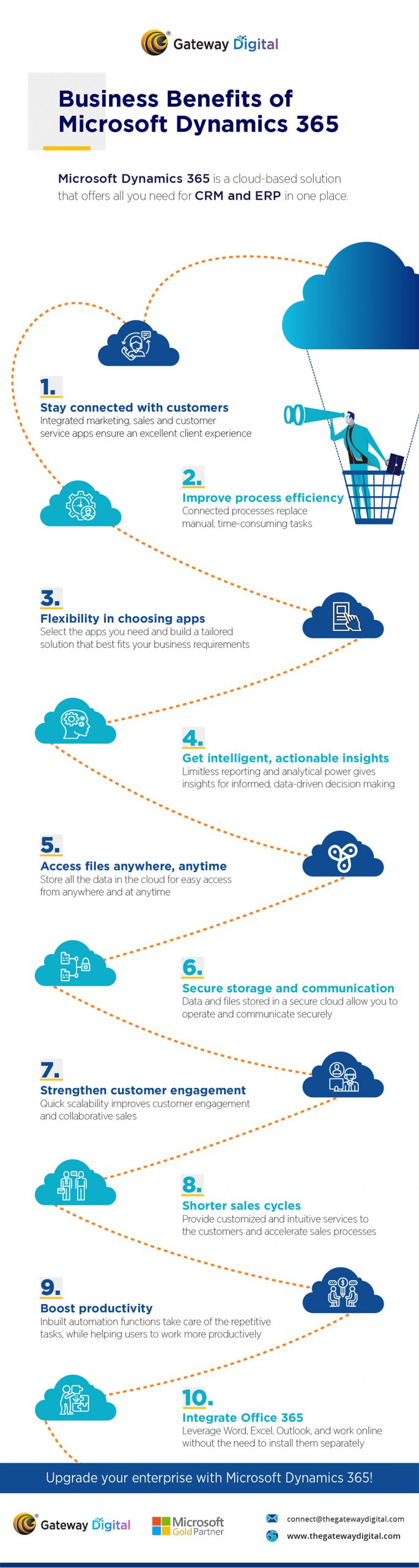 business benefits of microsoft dynamics