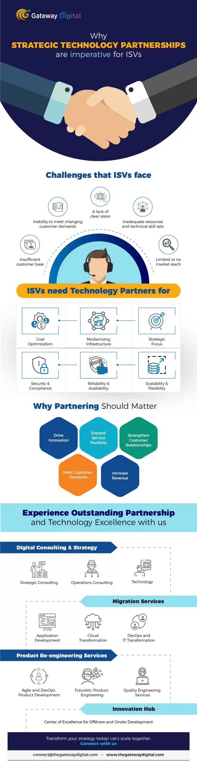 digital transformation for ISVs