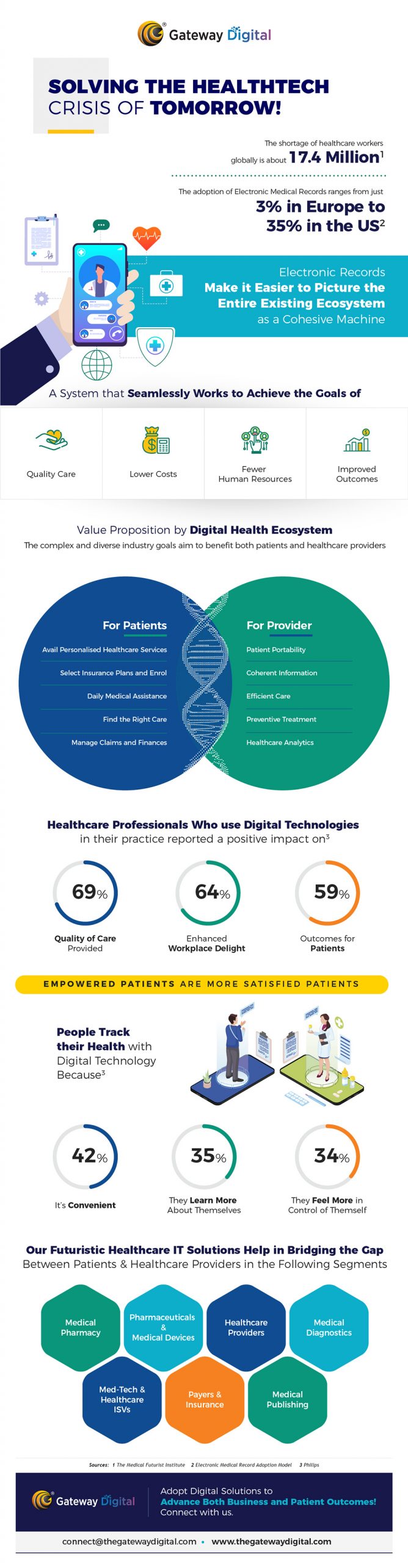 digital healthcare transformation