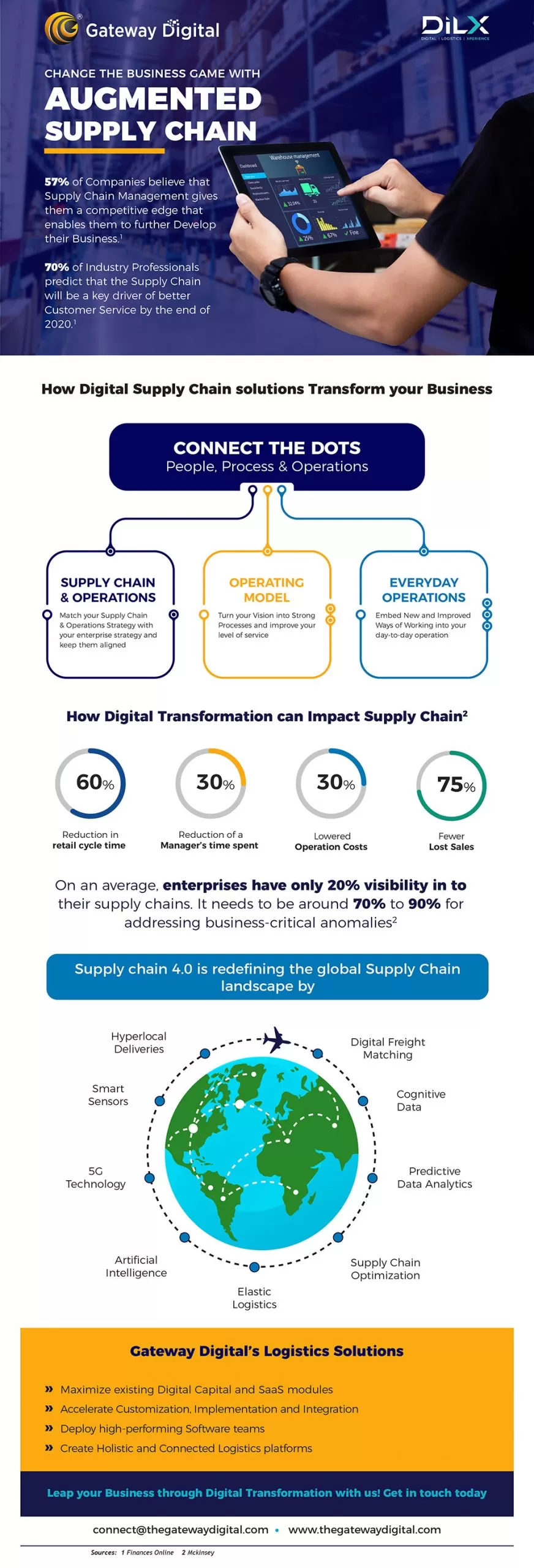 augmented supply chain solutions