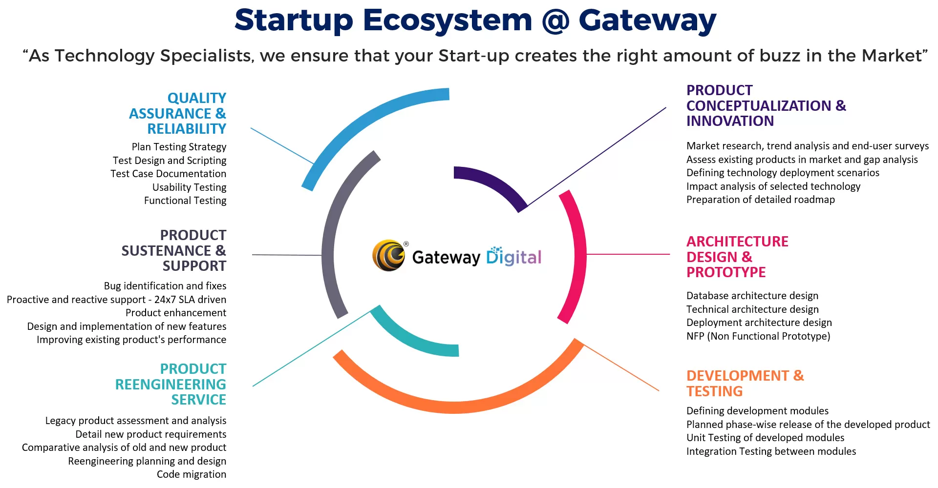 Startup Ecosystem